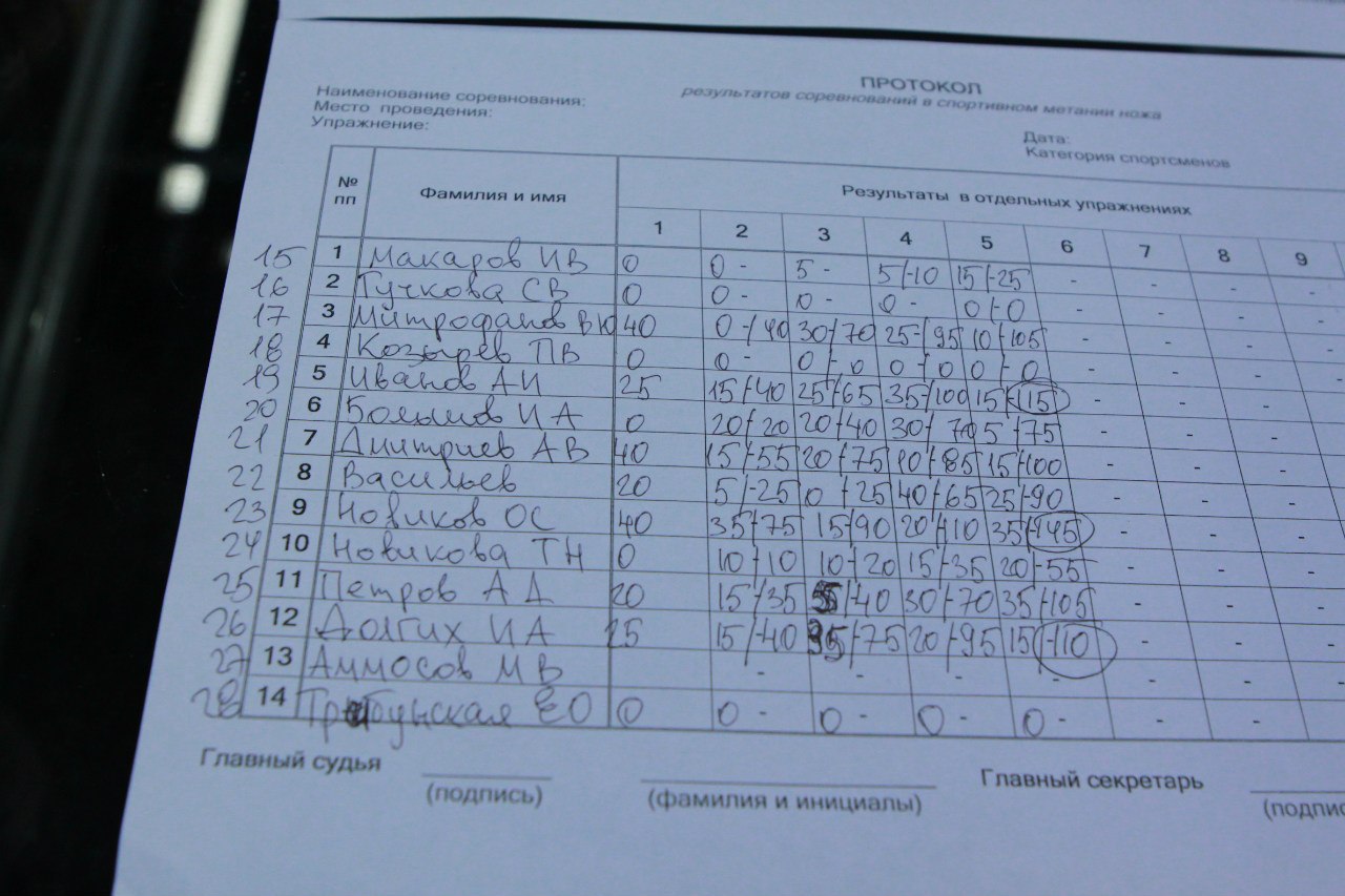 Протоколы соревнований по метанию ножей