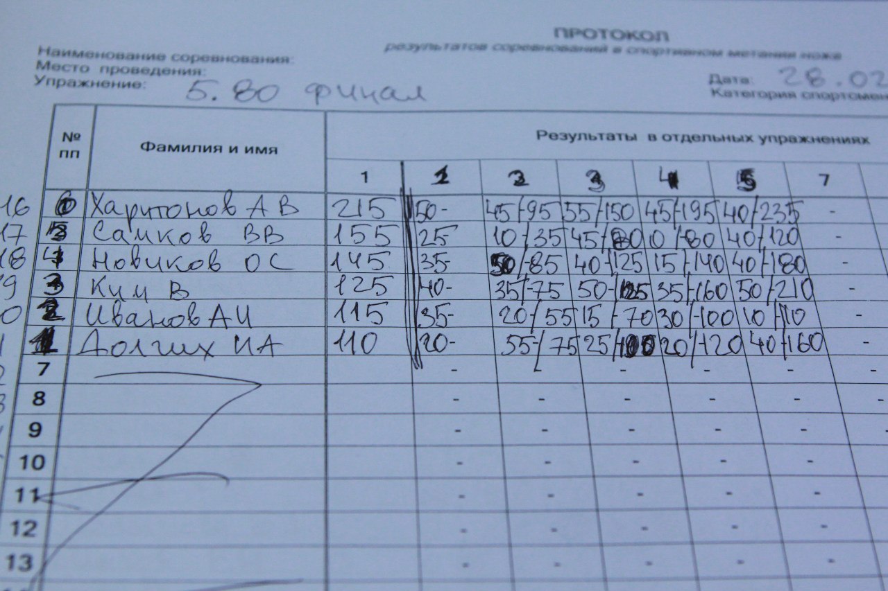 Протоколы соревнований по метанию ножей