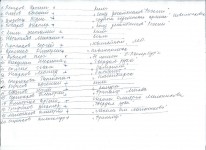 метание ножей, ,Некоторые фотографии турнира по метанию ножа без оборота памяти И.А.Скрылева, прошедшего 1 ноября 2014 года на выставке Клинок.
Полный альбом можно увидеть тут: http://vk.com/club_sports_throwing_knives?z=photo-45734796_344685212%2Falbum-45734796_204973844 