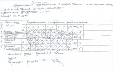 метание ножей, ,Некоторые фотографии турнира по метанию ножа без оборота памяти И.А.Скрылева, прошедшего 1 ноября 2014 года на выставке Клинок.
Полный альбом можно увидеть тут: http://vk.com/club_sports_throwing_knives?z=photo-45734796_344685212%2Falbum-45734796_204973844 