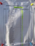 метание ножей, ,23-25 августа во французском городе Каллак прошел первый чемпионат мира по версии Европейской ассоциации метателей ножей. Это был настоящий праздник метания - съехалось более 150 участников. На центральном стадионе города стояло 12 стендов для основных упражнений и еще столько же для дополнительных. Финалы проходили в присутствии более 500 зрителей. Прекрасно организованное пространство, где и участники и зрители чувствовали себя свободно и комфортно.
Большое спасибо организаторам! 