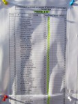 метание ножей, ,23-25 августа во французском городе Каллак прошел первый чемпионат мира по версии Европейской ассоциации метателей ножей. Это был настоящий праздник метания - съехалось более 150 участников. На центральном стадионе города стояло 12 стендов для основных упражнений и еще столько же для дополнительных. Финалы проходили в присутствии более 500 зрителей. Прекрасно организованное пространство, где и участники и зрители чувствовали себя свободно и комфортно.
Большое спасибо организаторам! 